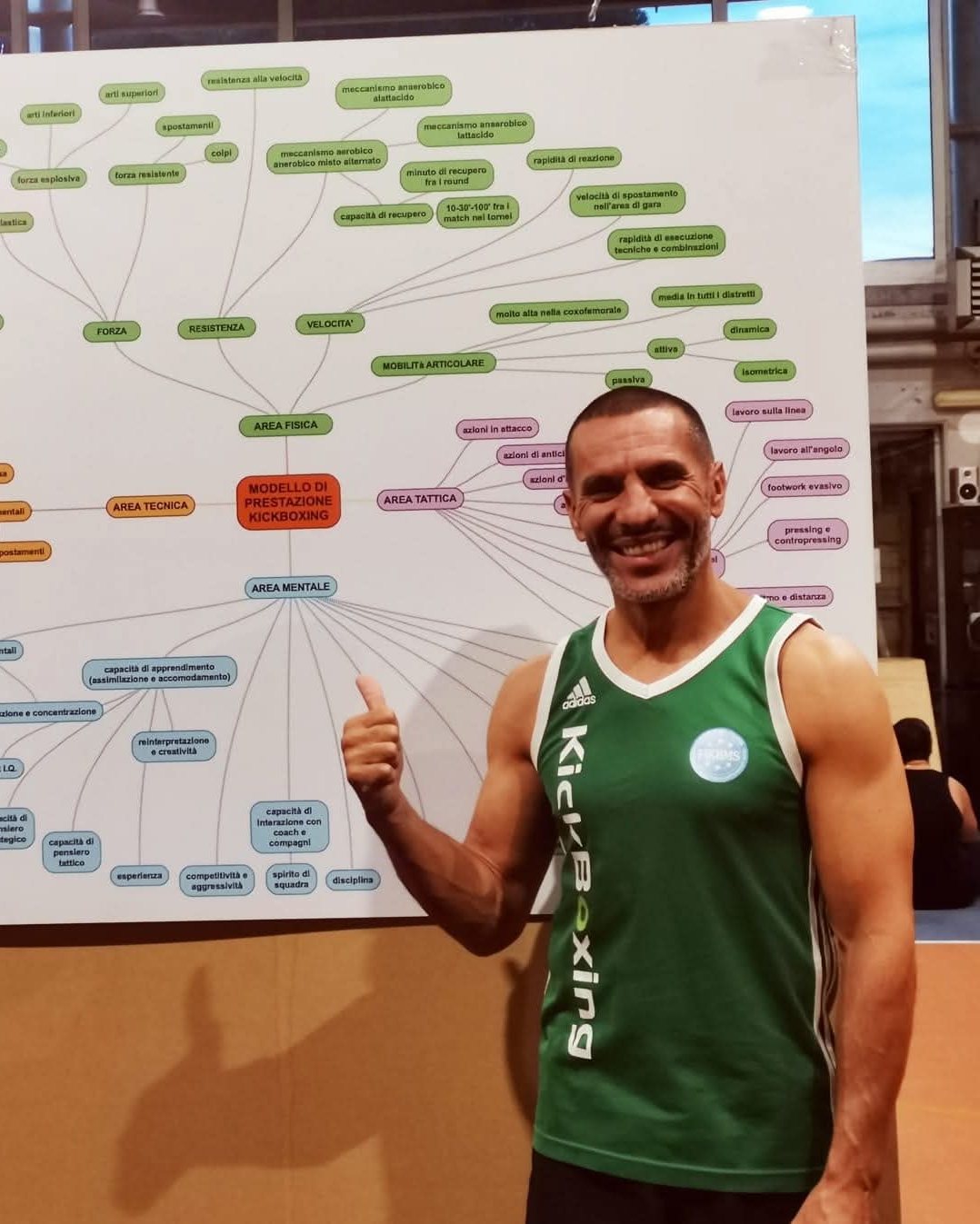 Lucio Pedana, Head Coach di kickboxing e Maestro 5° grado, MedusA Gym Roma Cinecittà