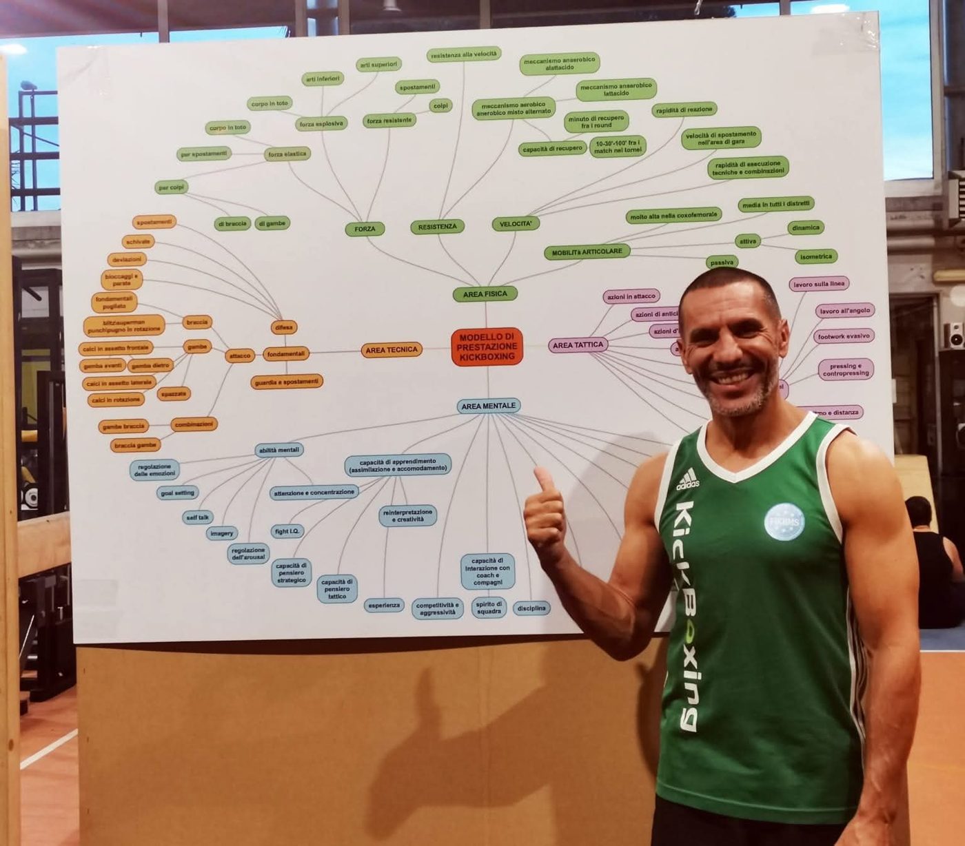 Lucio Pedana davanti al modello di prestazione della kickboxing con area fisica, tecnica, tattica e mentale